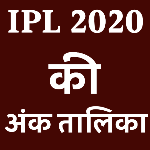IPL 2020 की अंक तालिका